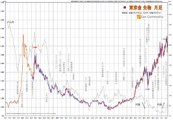 1989メイプルリーフ金貨 1オンス | 地金型メイプルリーフ金貨,1オンス