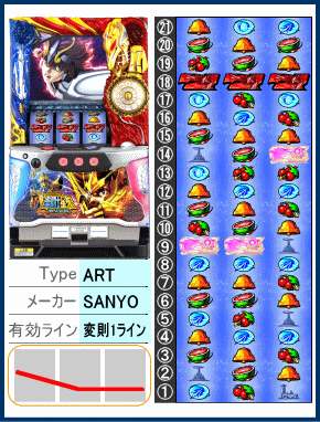 聖闘士星矢 海皇覚醒の解析攻略まとめ