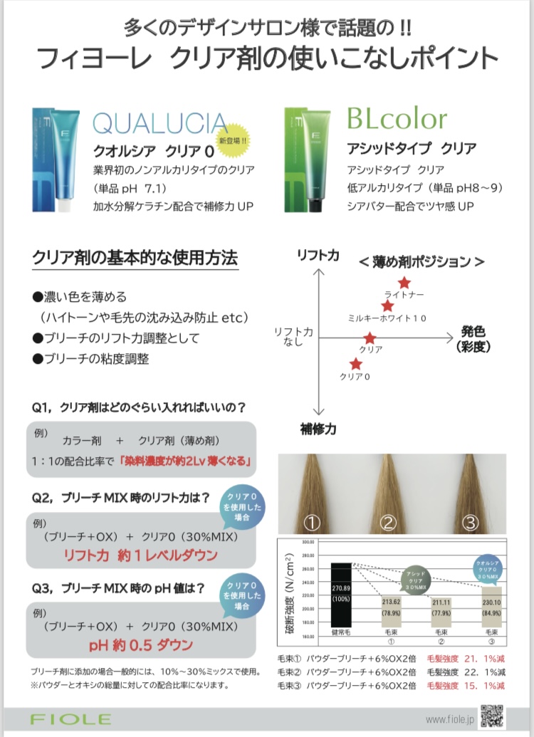 フィヨーレクリア剤の使いこなしポイント | ザ・ビーチ トーキョー