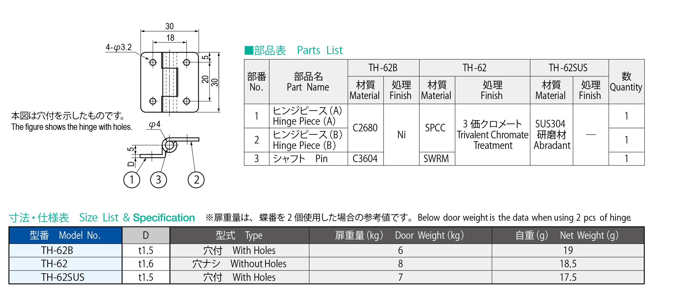 栃木屋EC_段違い蝶番: ヒンジ