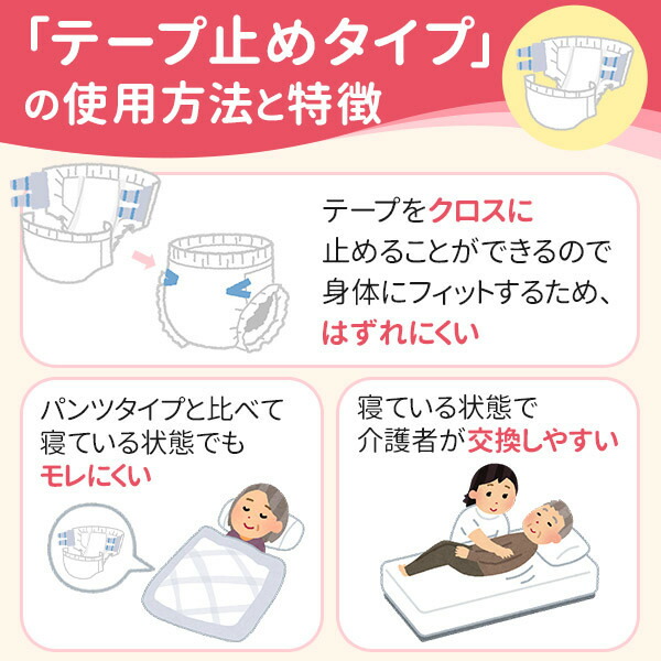 楽天市場】【障害者給付対応】アテント Rケア スーパーフィットテープ