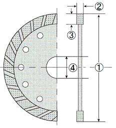 ダイヤモンドホイール タイルくん（乾式） TWX/TW | タイル