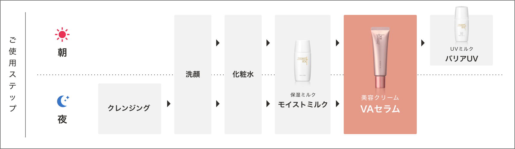 ダーマセプトRX VAセラム | ロート製薬オンライン【公式】