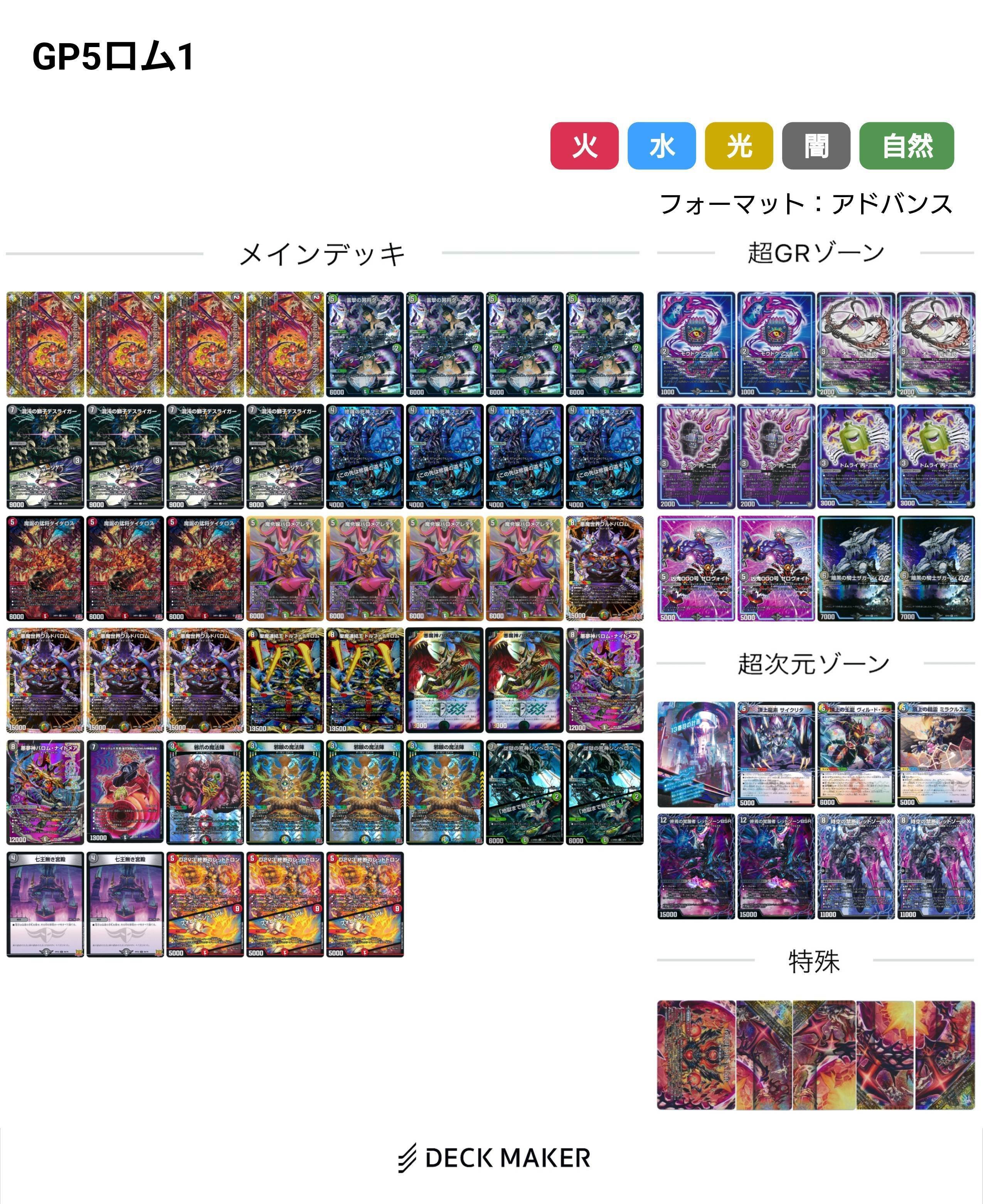 DMGP2025-1st振り返り｜ケバブ