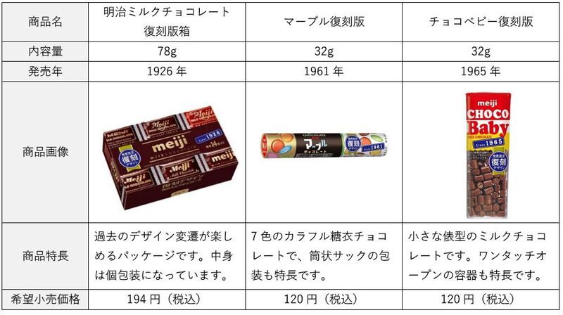 明治菓子6品 レトロかわいい復刻版パッケージ で期間限定新発売／全国