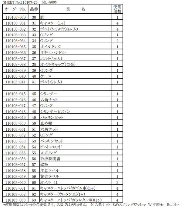 メーカー直送品] 長崎ジャッキ ML-800N用キャスター 110103-031