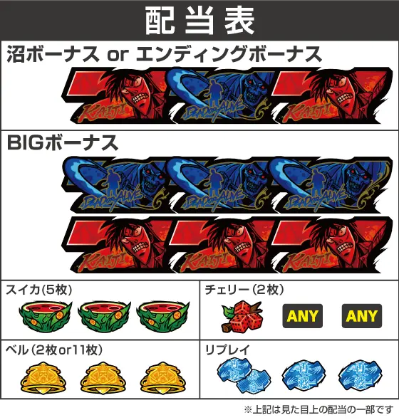 回胴黙示録カイジ 狂宴の解析攻略まとめ