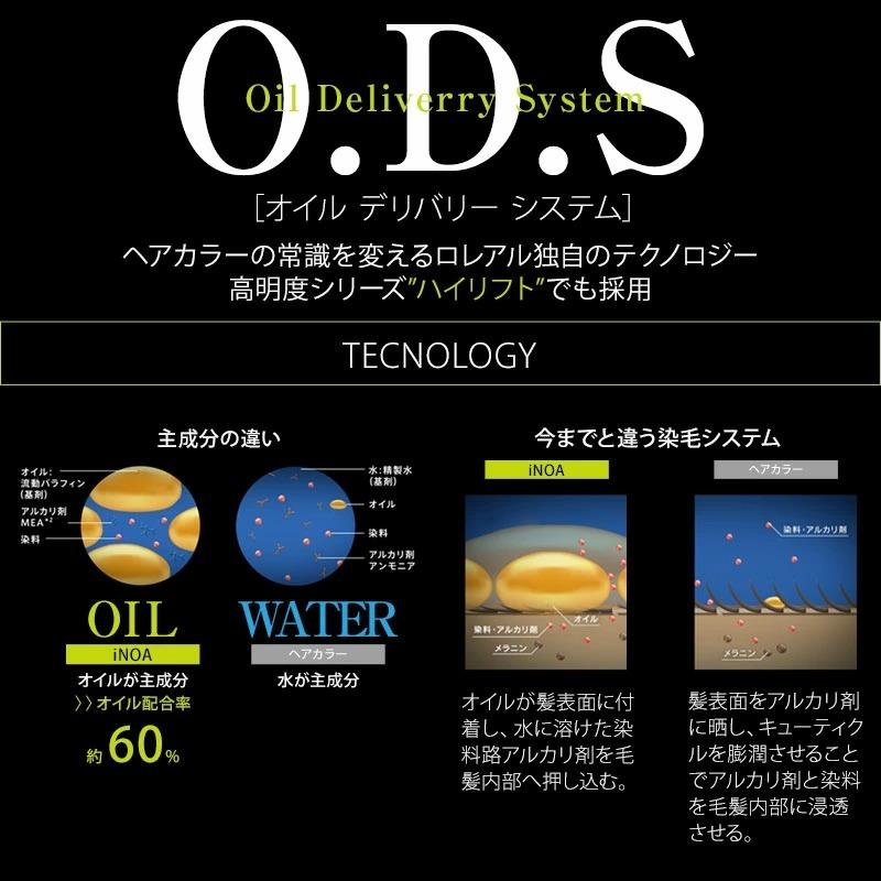 L'OREAL PROFESSIONNEL（ロレアル プロフェッショナル） ロレアル