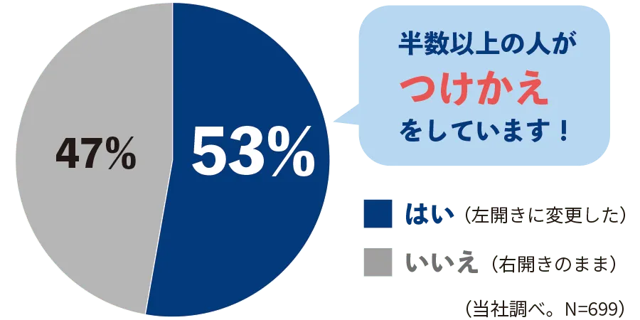 つけかえどっちもドア | 冷蔵庫：シャープ