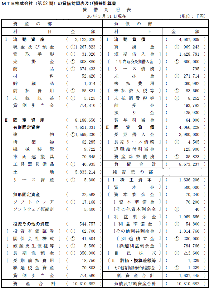 2024年 財務諸表論 一式 2024年 税理士試験 試験解答 財務諸表論