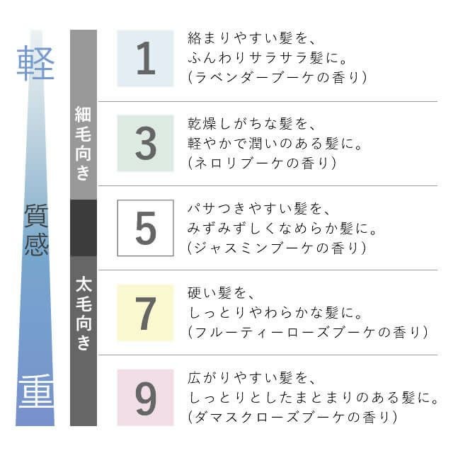 COTA コタ アイ ケア シャンプー ＋ トリートメント 各750mL(g) 選べる