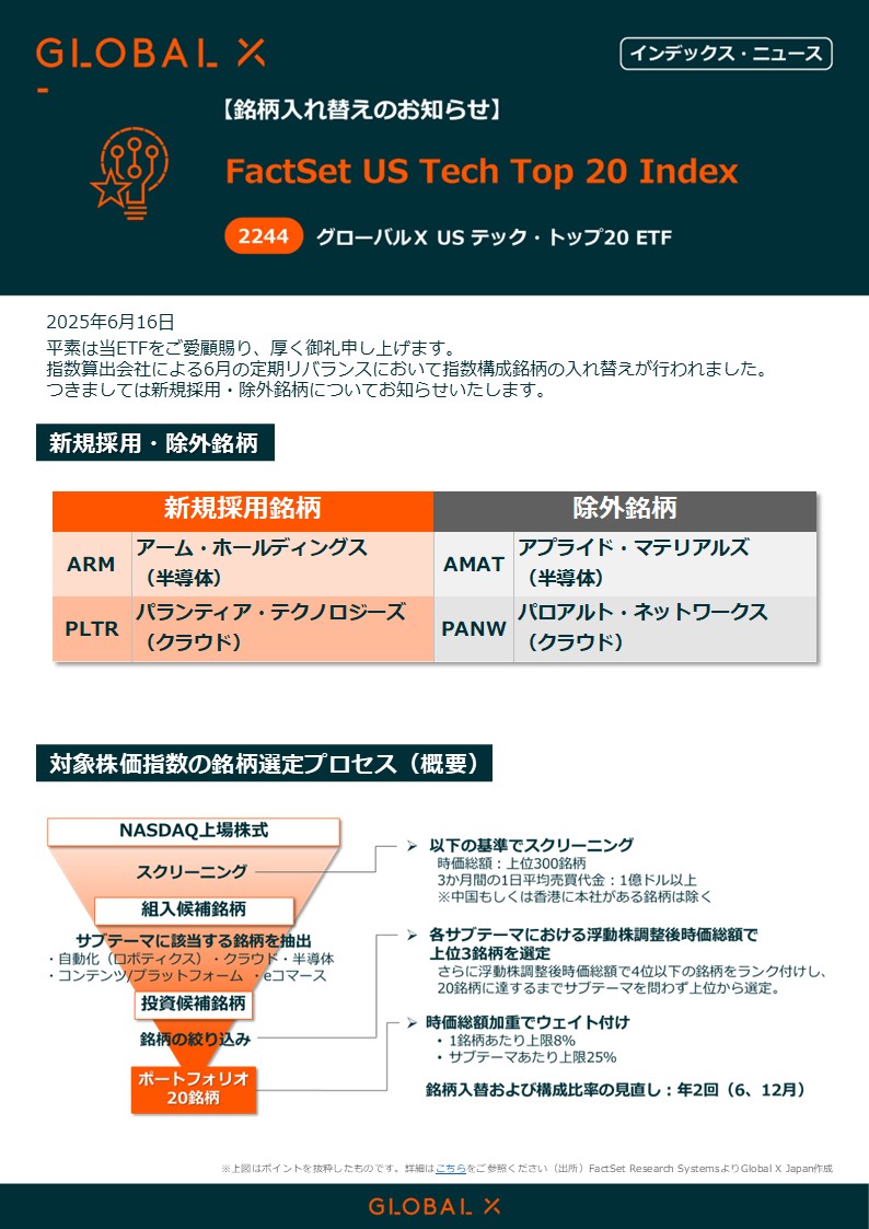 インデックス・ニュース公開！💮 グローバルX US テック・トップ20