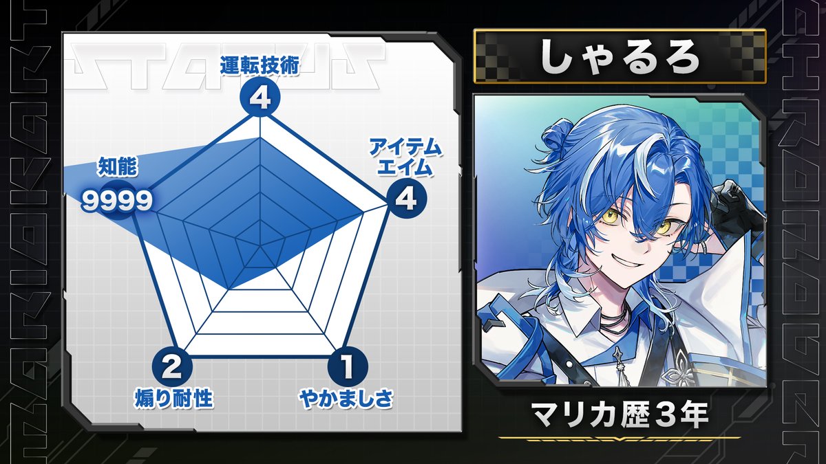 クロノヴァ しゃるろ リングライト クロノヴァ しゃるろ リングライト