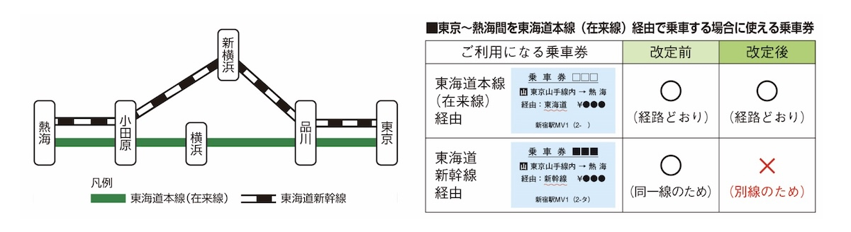 JR東 26年3月に値上げへ、東海道線・東海道新幹線の“別線扱い”など詳細