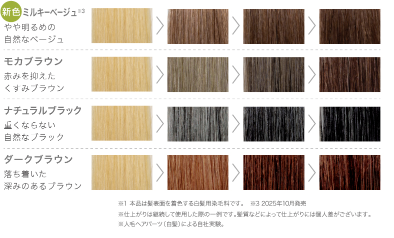 思わず触れたくなる髪へ RISHIRIA Furel公式サイト