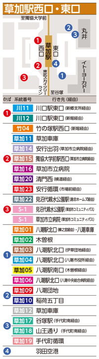 草加駅東口の系統・時刻表・のりば一覧 | 東武バス
